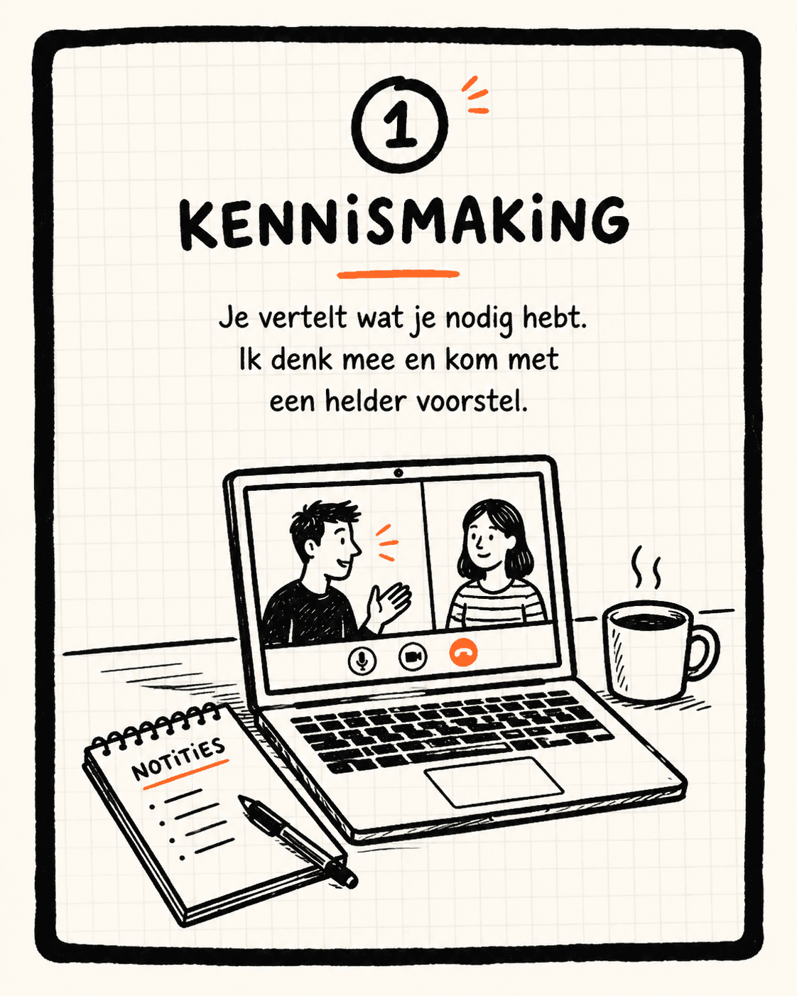 Stap 1, Kennismaking: je vertelt wat je nodig hebt, ik denk mee en kom met een helder voorstel.