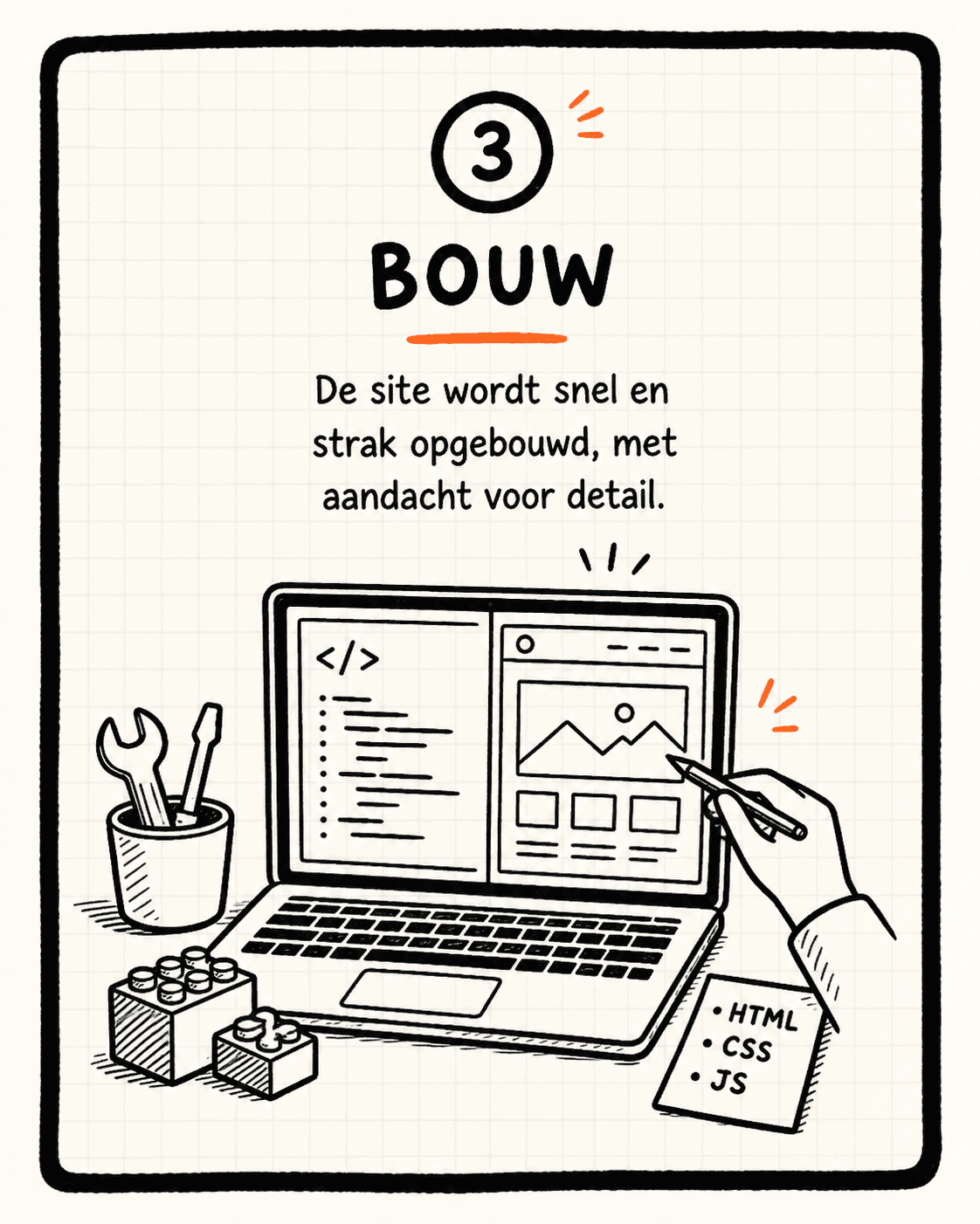 Stap 3, Bouw: de site wordt snel en strak opgebouwd, met aandacht voor detail.