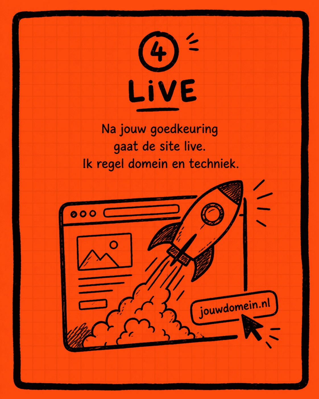 Stap 4, Live: na jouw goedkeuring gaat de site live, ik regel domein en techniek.